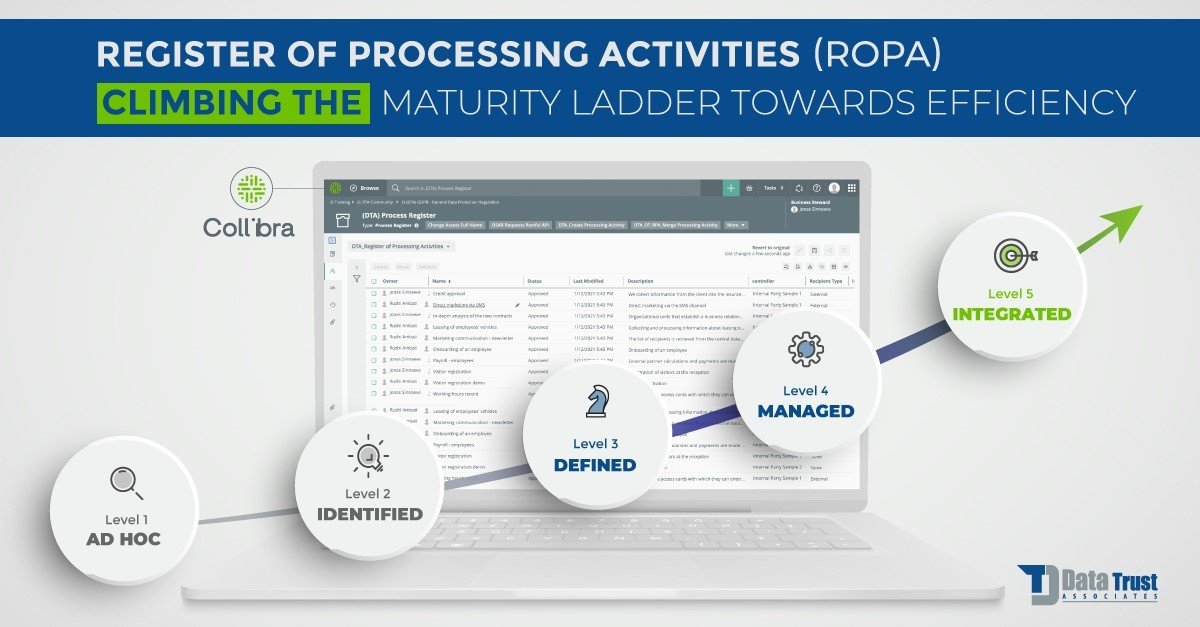 The 7-Step approach to save time with the Register of Processing Activities